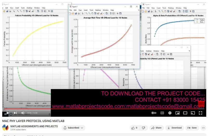Mac Protocol Simulation Matlab Code Mac Electrical Matlab Project - City Textures - Classic Desktop Collection